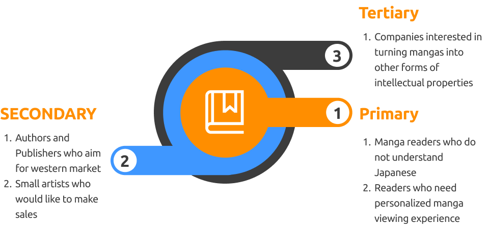 StakeholderMap