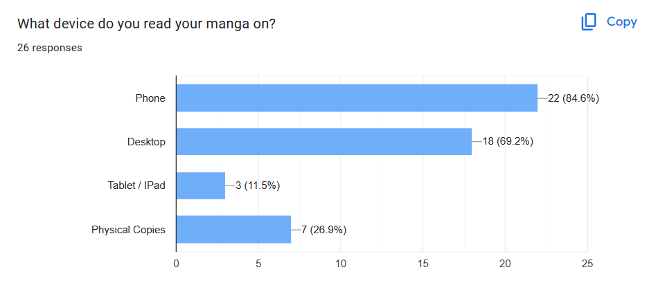 result